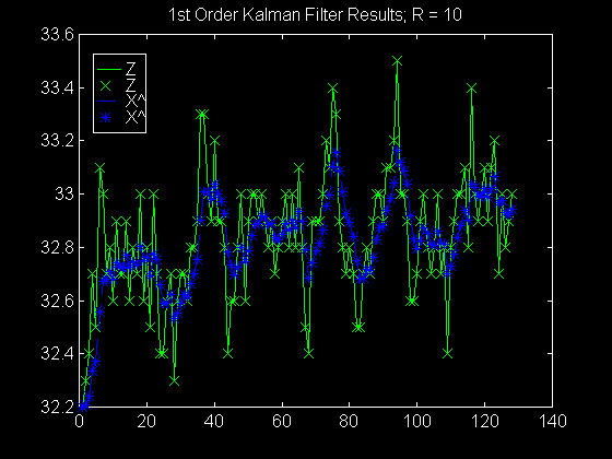 scilab kalman filter scilab kalman filter